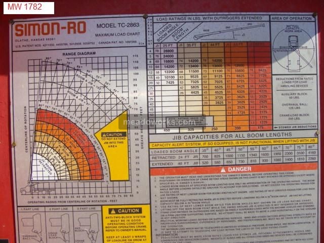 1986 Navistar International F2574 - 1782-4.jpg